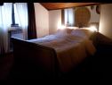 Комнаты Branka - colorful: R1(2), R2(1) Крижевци - Континентальная Хорватия - Количество людей - R1(2): спальная комната